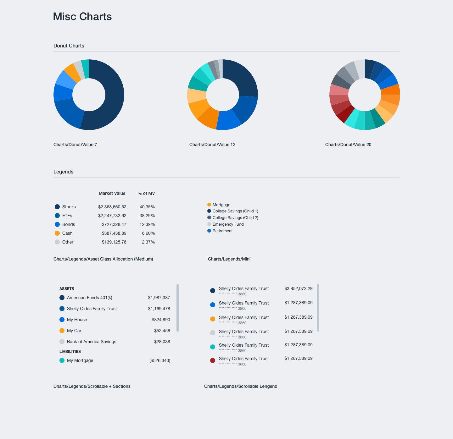 pie charts